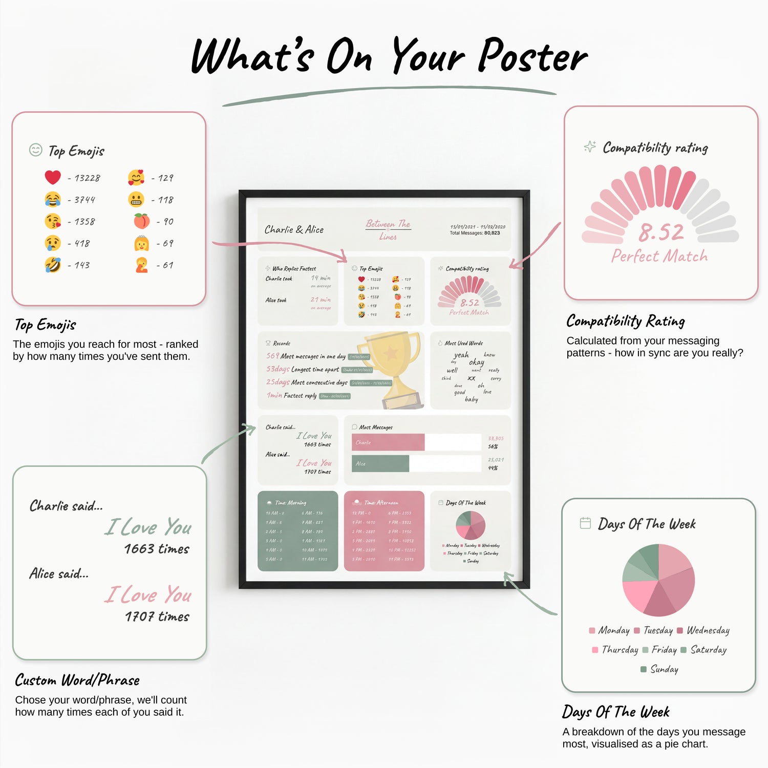 Personalised WhatsApp Chat Poster