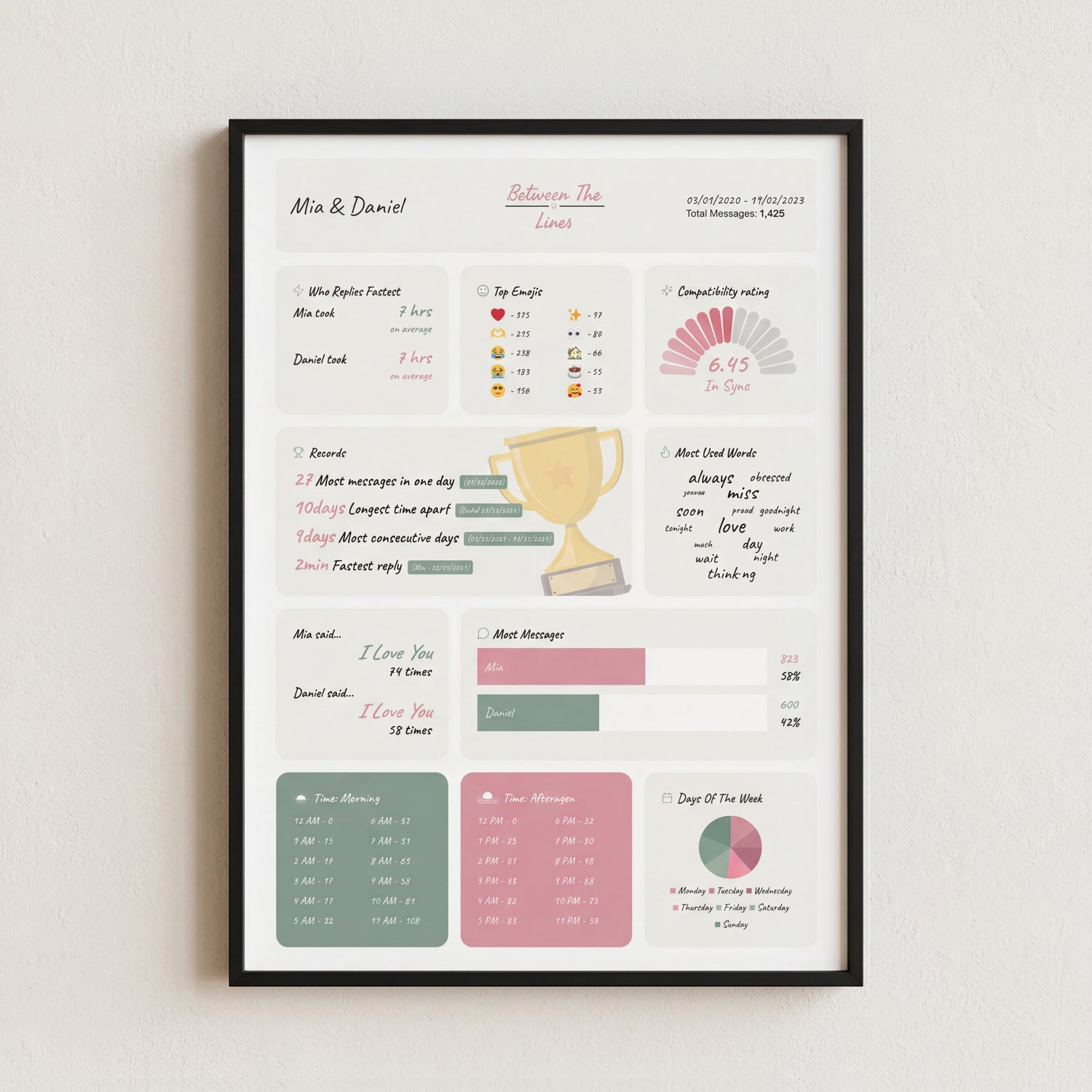 Personalised WhatsApp Chat Poster
